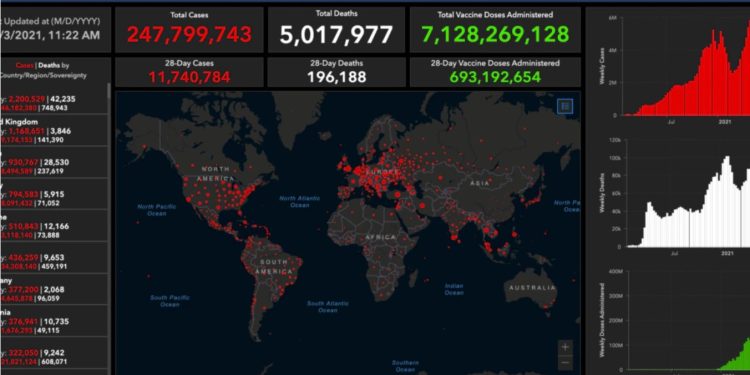 როდის დასრულდება პანდემია – პროგნოზი ოპტიმისტურია