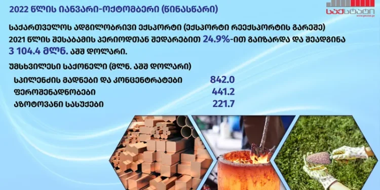 რომელი ქვეყნებია საქართველოს უმსხვილესი საექსპორტო პარტნიორები -საქსტატი