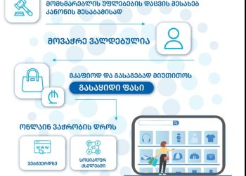 ონლაინ მაღაზიები ვალდებულია ფასი საჯაროდ მიუთითონ-კონკურენციის ეროვნული სააგენტო