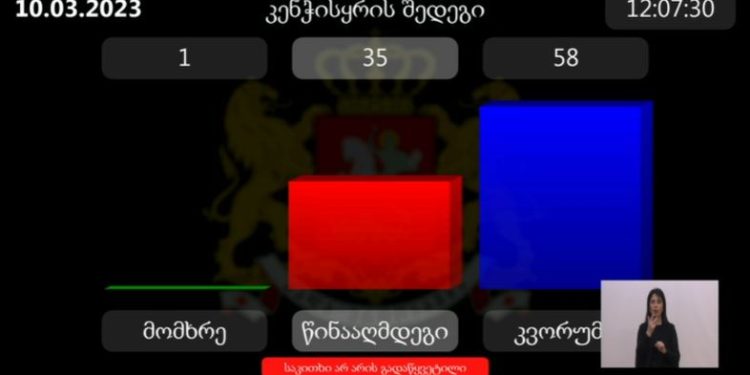 პარლამენტმა „უცხოური გავლენის გამჭვირვალობის შესახებ“ კანონპროექტი მეორე მოსმენით ჩააგდო