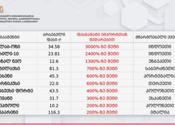 “მიუღებელია წამლების ფასის ხელოვნური ზრდა” – ჯანდაცვის სამინისტრო