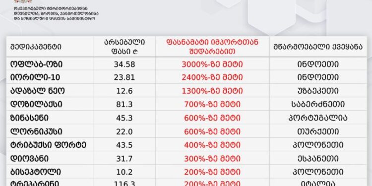 “მიუღებელია წამლების ფასის ხელოვნური ზრდა” – ჯანდაცვის სამინისტრო