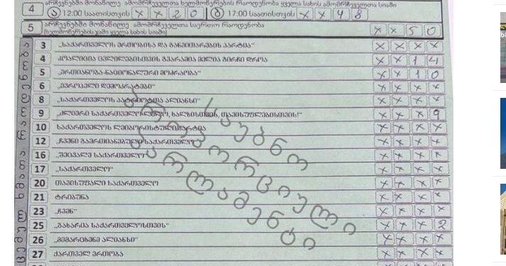 ავსტრალიაში ხმის მიცემა დასრულდა – იქ წინასწარი შედეგებით, ოპოზიციას ჯამში 70% აქვს