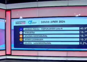 Edison Research-ის ეგზიტპოლის შედეგები