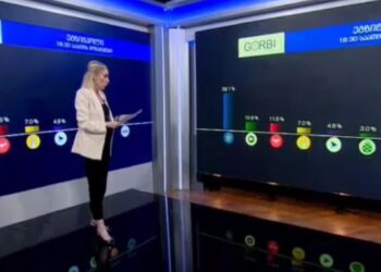 ტელეკომპანია “იმედის” დაკვეთით „გორბის“ მიერ ჩატარებული ეგზიტპოლის შედეგები