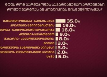 დღეს რომ ტარდებოდეს საპარლამენტო არჩევნები რომელ პარტიას ან კოალიციას მისცემდით ხმას? – ბრიტანული კომპანია SAVANTA-ს გამოკითხვა