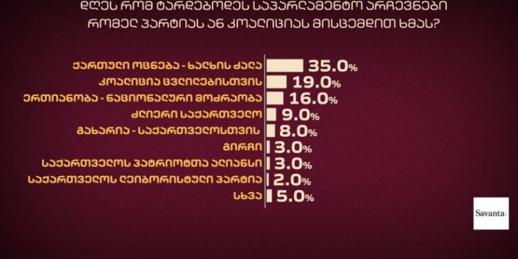 დღეს რომ ტარდებოდეს საპარლამენტო არჩევნები რომელ პარტიას ან კოალიციას მისცემდით ხმას? – ბრიტანული კომპანია SAVANTA-ს გამოკითხვა